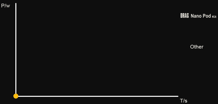 drag nano pod kits